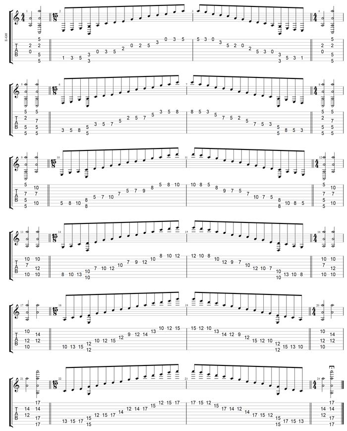 GuitarPro7 TAB:  A pentatonic minor scale box shapes (3131313 sweep patterns)